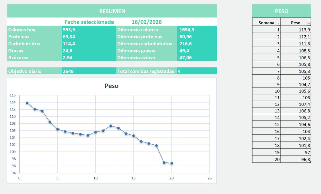 Plantilla Excel Dieta Azúcar
